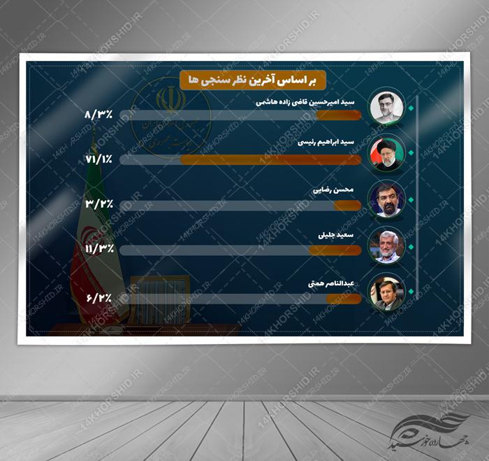 طرح اینفوگرافی لایه باز نظر سنجی psd